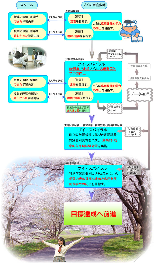 �V�X�e���}